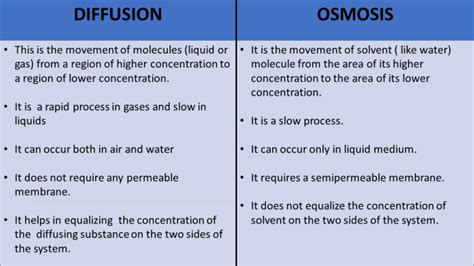 difference between osmosis and diffusion class 9